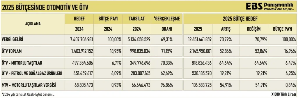 ÖTV Artışı Araç Fiyatları: Hangi Araçlar Etkilendi?