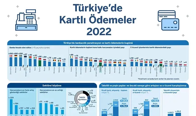 Pandemi Sonrası Ekonomi: KOBİ ve Startup için Fırsatlar