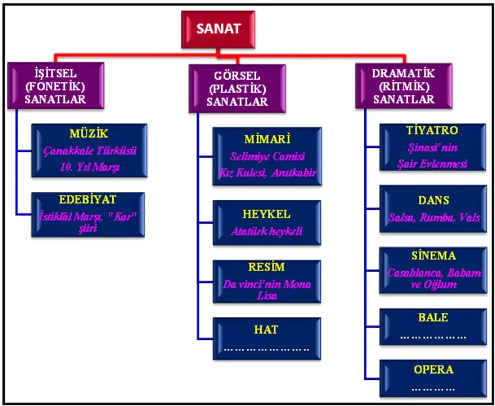 Sanat nedir: Kendini ifade etmenin en etkili yolları