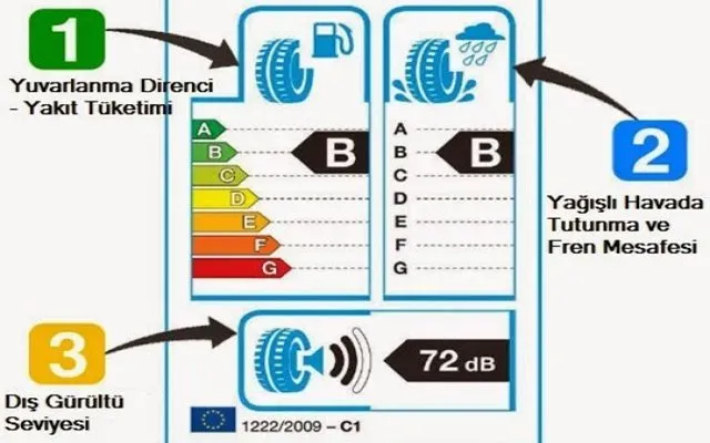 Yakıt Verimliliği ile Otomobil Seçimi: En Verimli Modeller