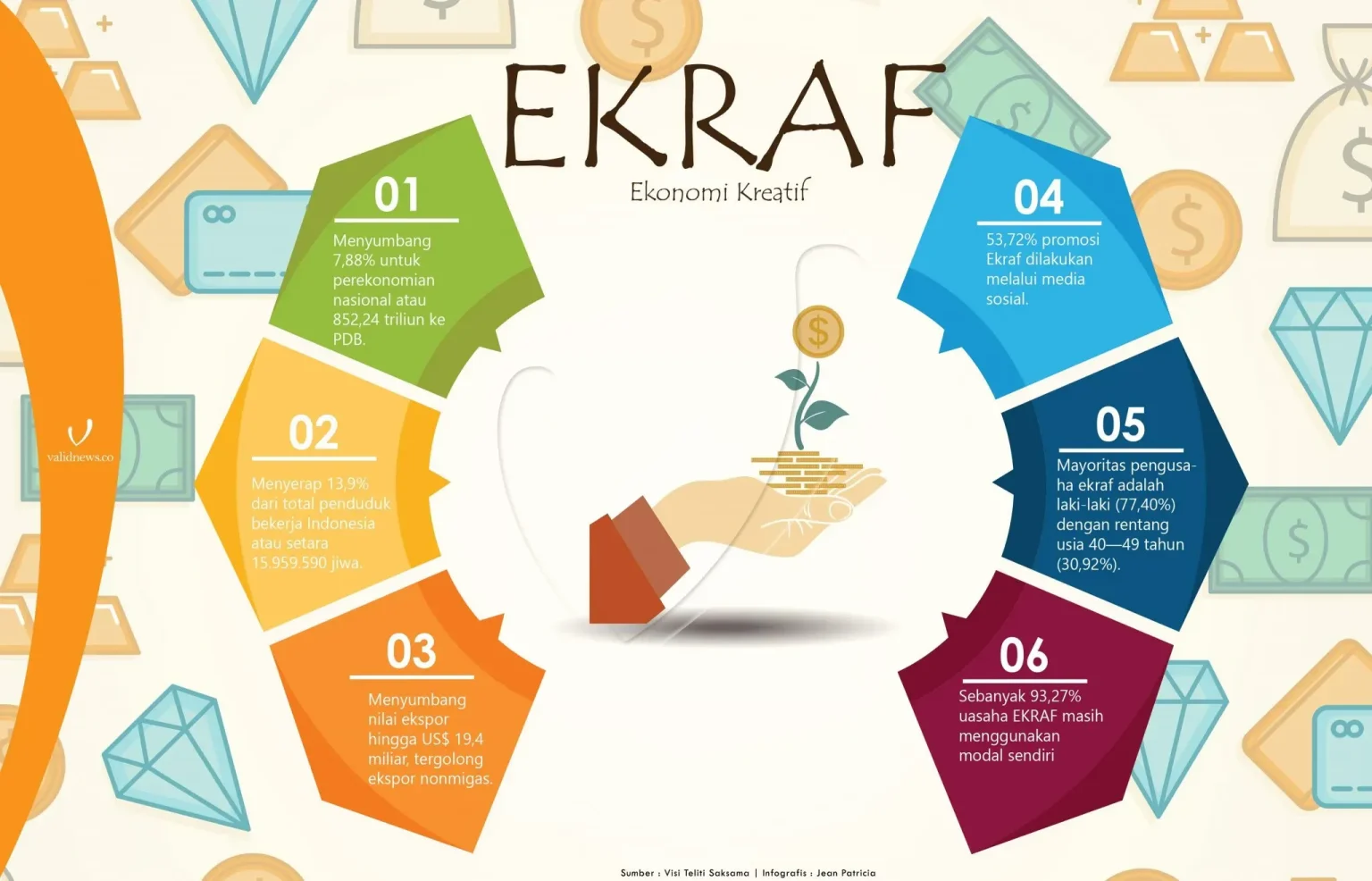 Kreatif Ekonomi: Küresel Pazarda Sektör Fırsatları ve Trend