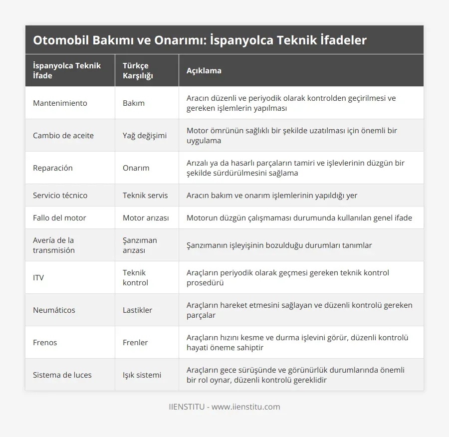 Otomobil Bakımı ve Servis Kontrol Listesi: Kusursuz Aracınız