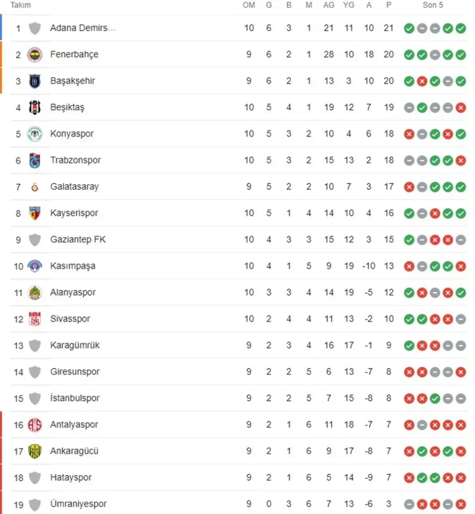 Son Dakika Spor Maç Sonuçları: Öne Çıkan Dakikalar ve Analiz