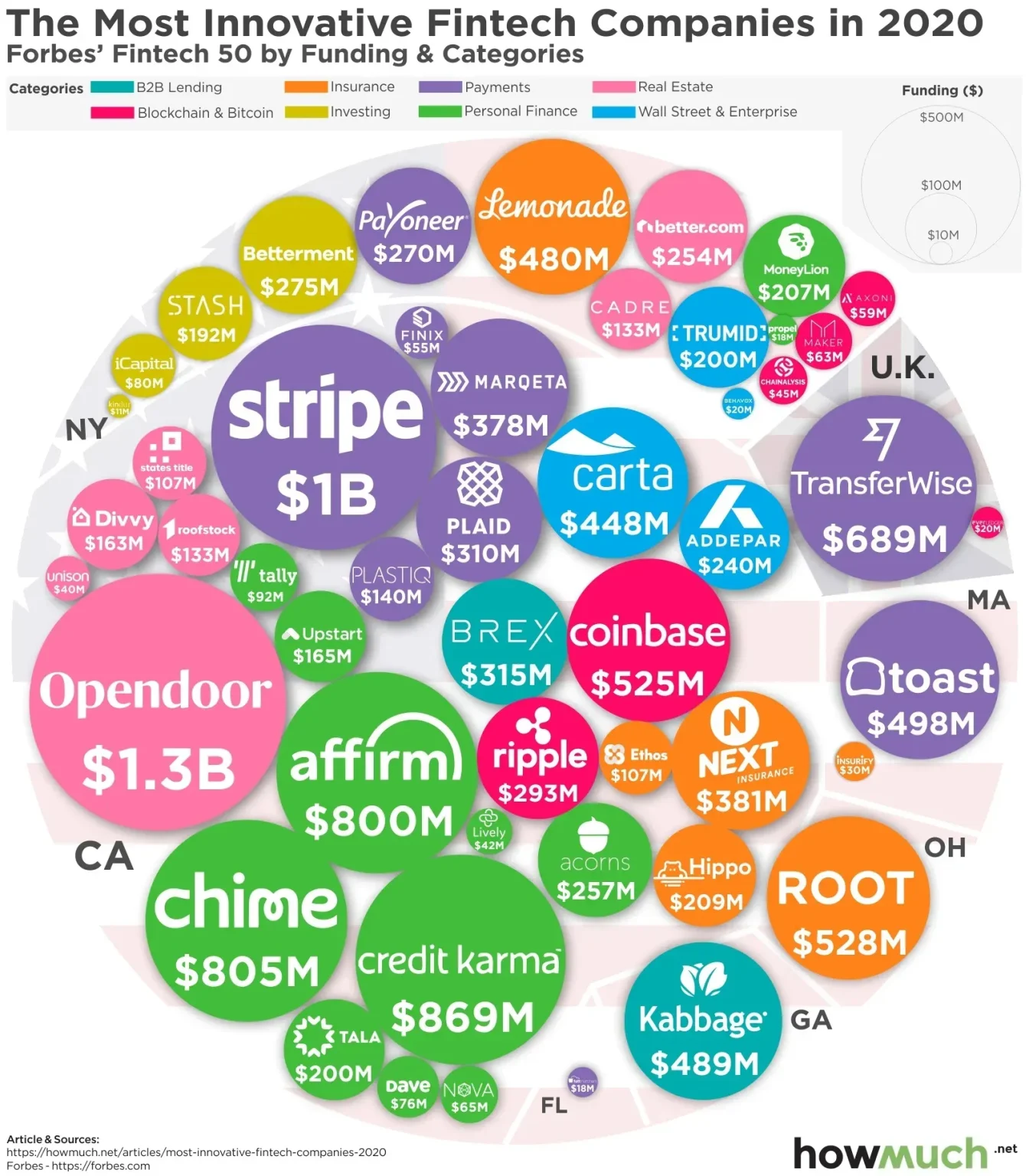 Fintech İnovasyonları Mikro Ekonomi Manzarasını Değiştiriyor