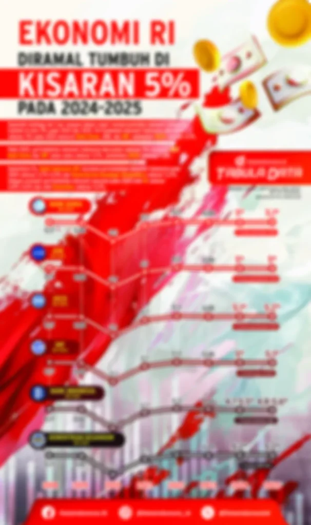 Endonezya Ekonomi 2025 Tahminleri: Büyüme ve Enflasyon