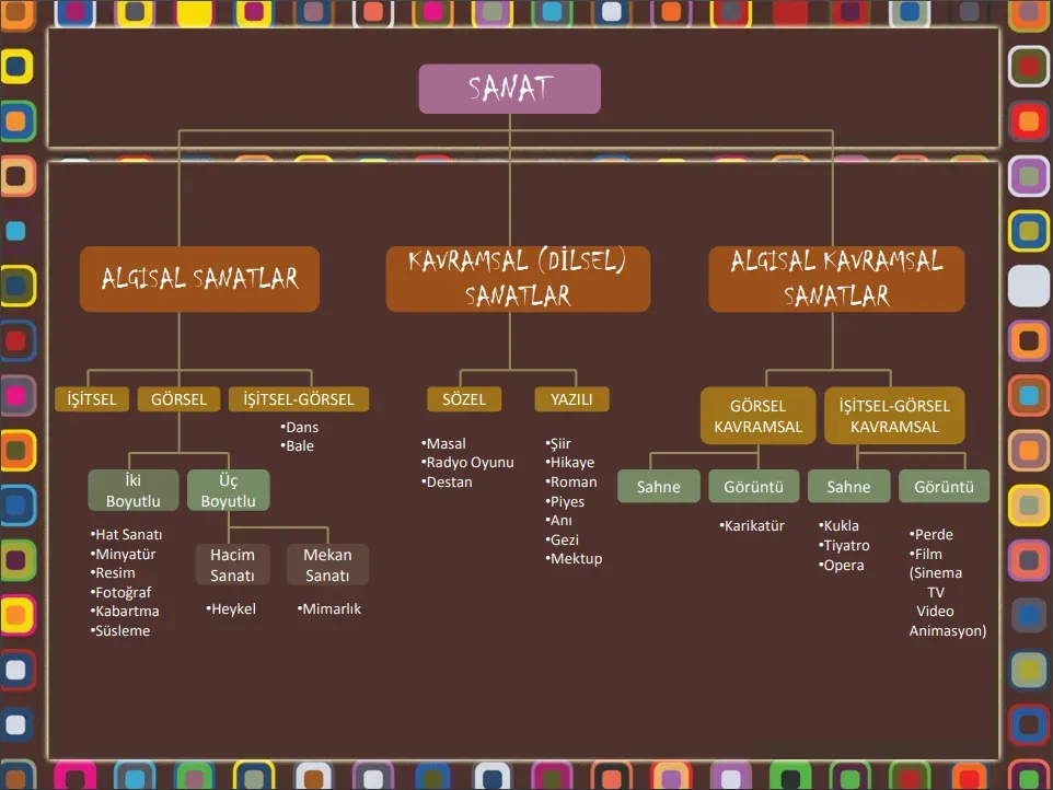 Sanat nedir: Bugünün en çok konuşulan akımları ve trendleri