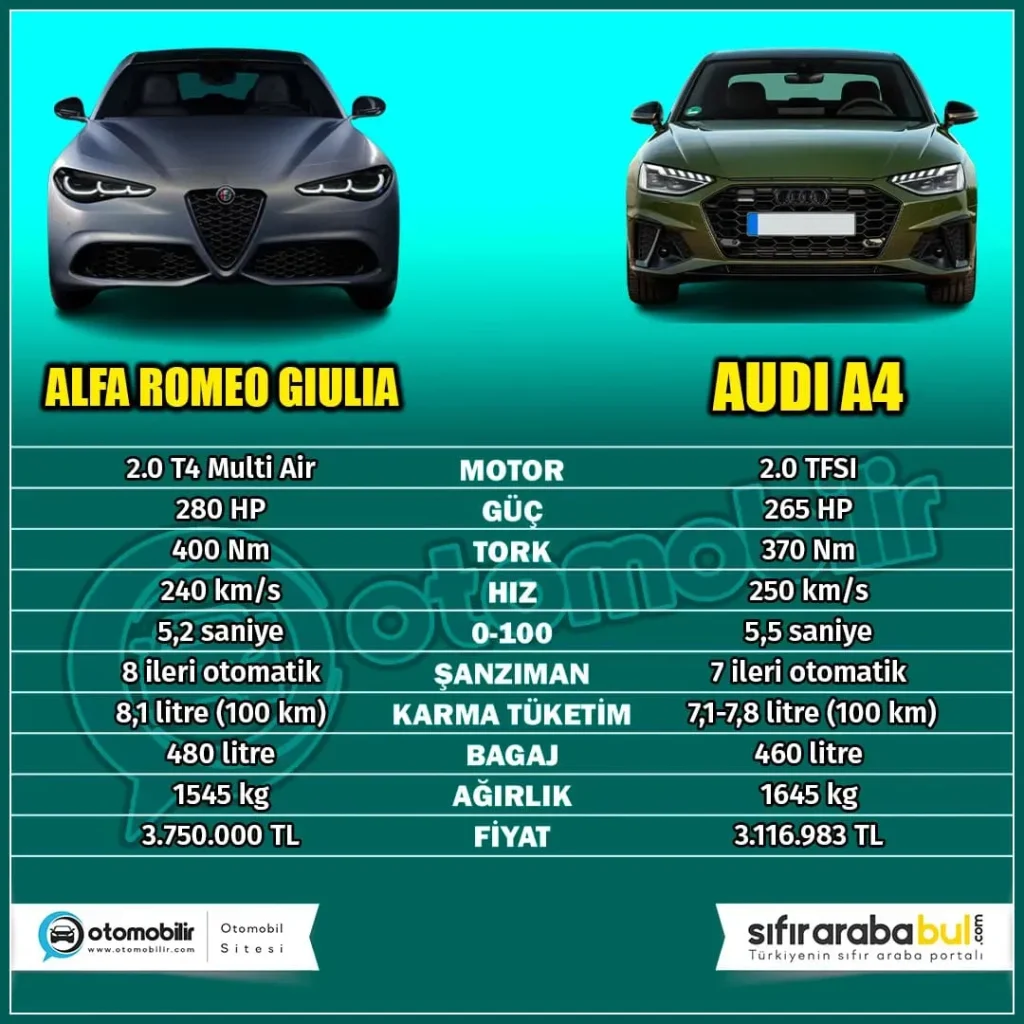 Sport otomobil vs sedan karşılaştırması: Performans ve konfor
