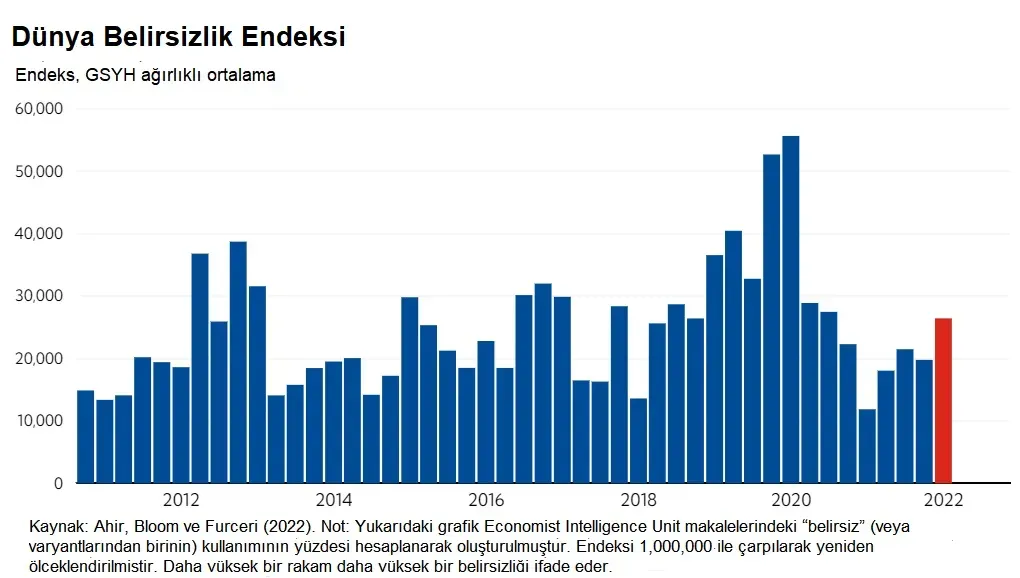 Küresel Ekonominin Endonezya Ekonomisi Üzerindeki Etkisi
