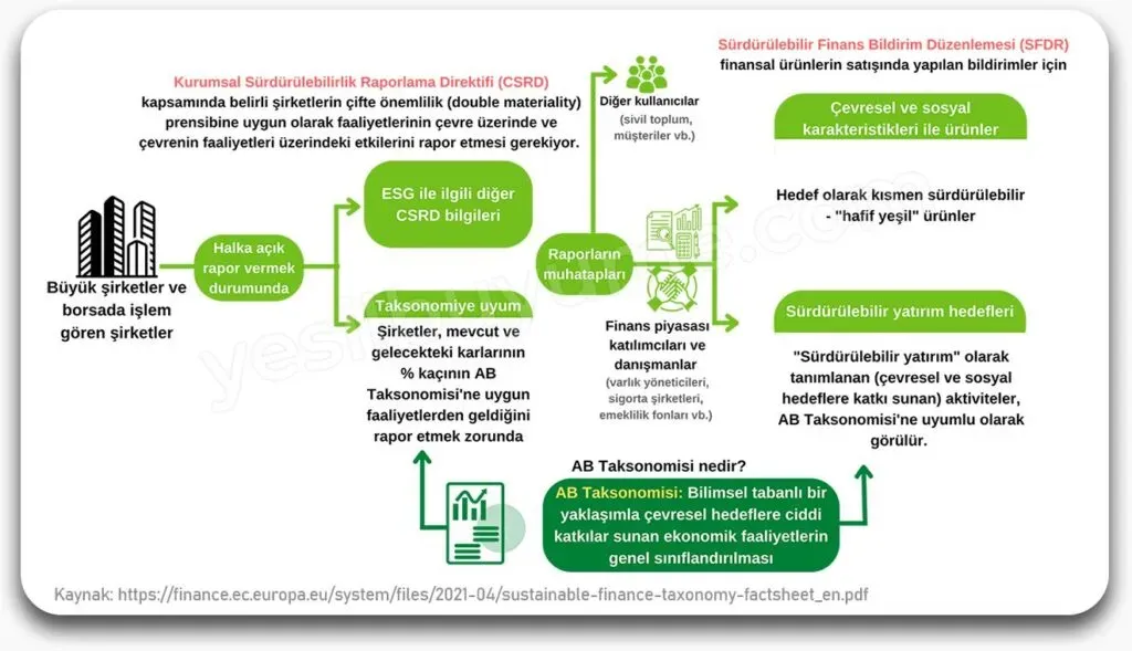 Sürdürülebilir Büyüme Ekonomisi: Tanım ve Avantajlar