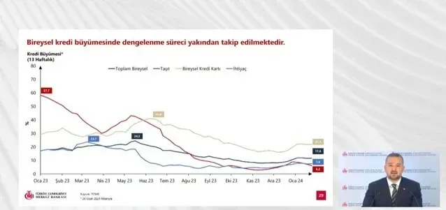 Ekonomide son dakika verileri: Güncel analizler ve etkileri