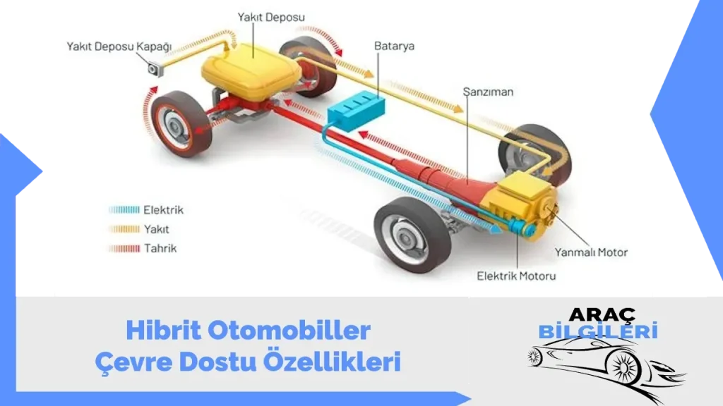 Hibrit Otomobiller: Avantajlar, Dezavantajlar ve Kullanım