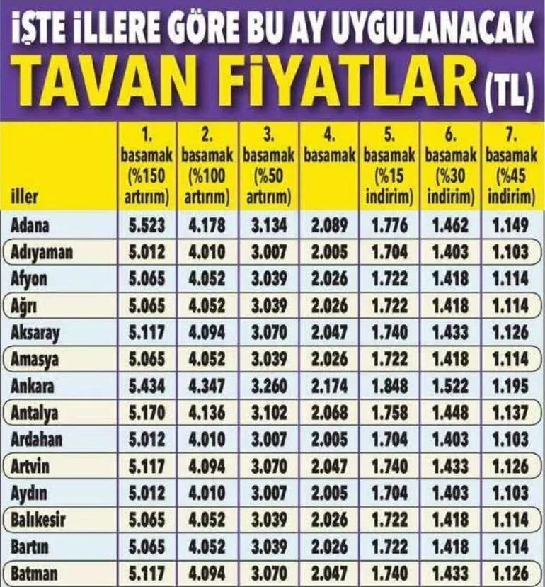 Otomobil sigorta primleri düşürme: En iyi ipuçları