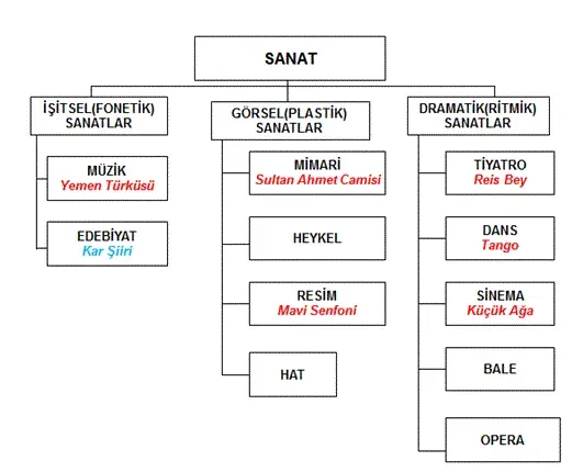 Sanat nedir: Temel tanımı, türleri ve güncel etkileri