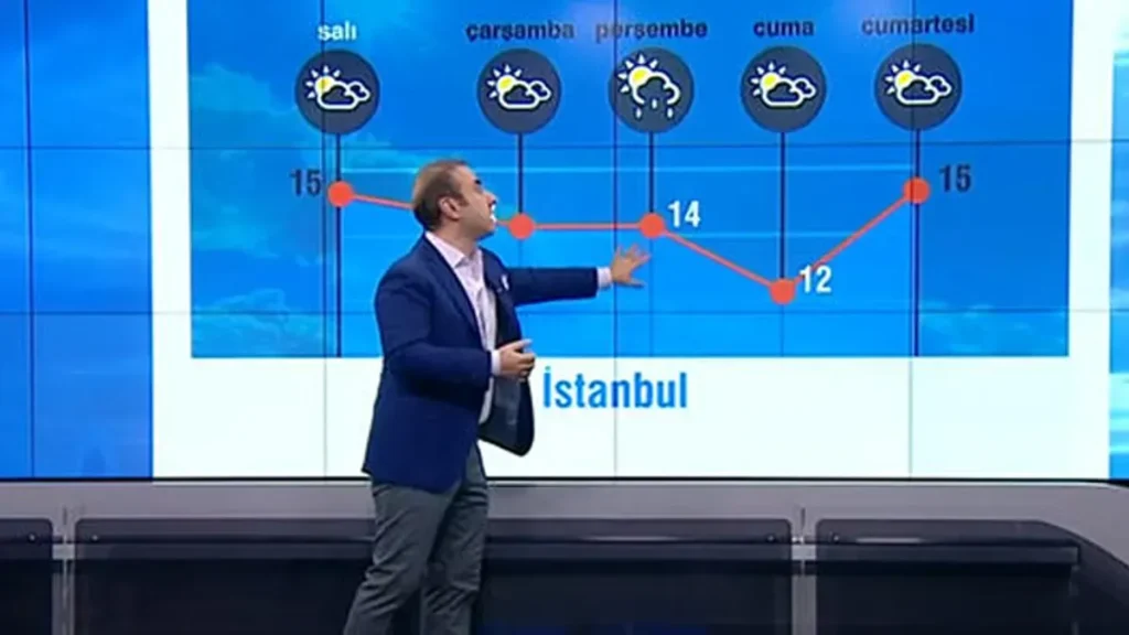 Son Dakika Hava Durumu: Güncel Tahminler ve Uyarılar