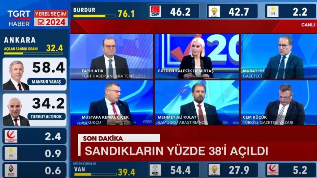 Son Dakika Yerel Haberler Şehrinizdeki En Son Gelişmeler