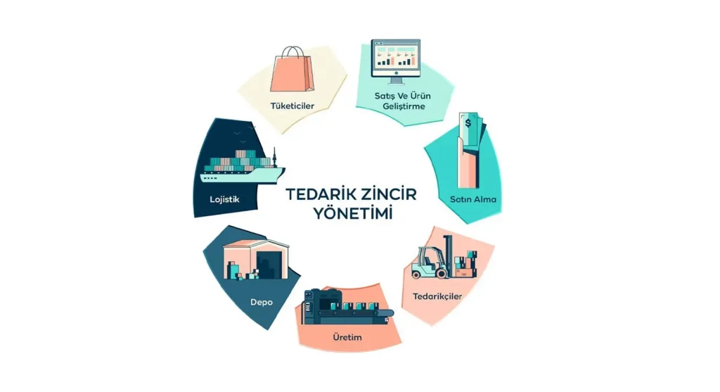 Çorlu Ambar ile Etkili Tedarik Zinciri Yönetimi İpuçları