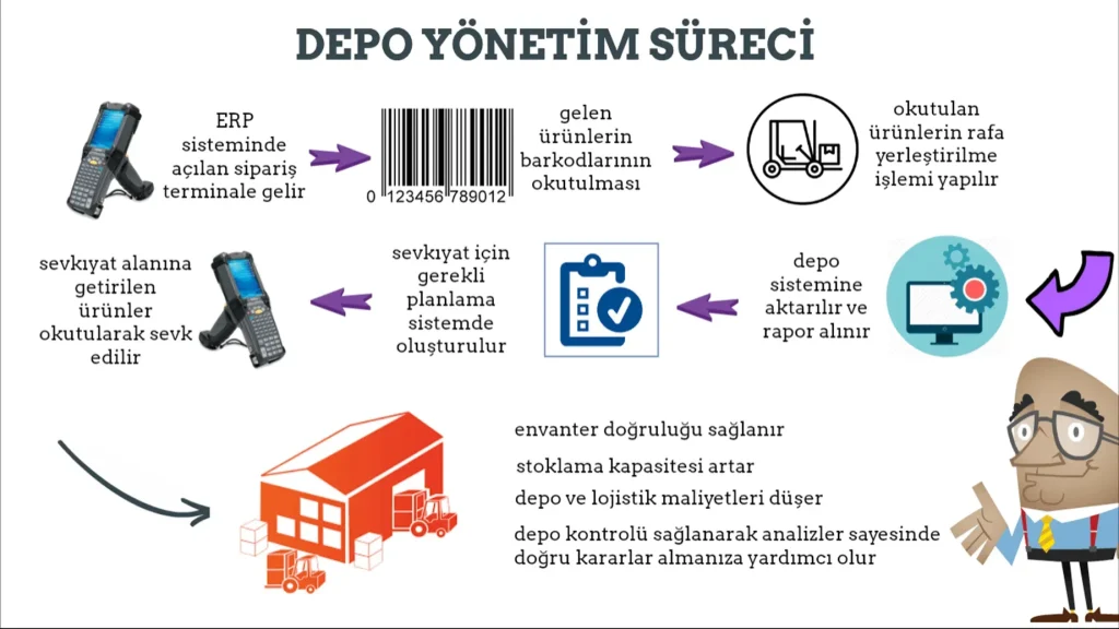 Gebze Ambar Depo Yönetimi: Entegre Çözümler ve Teknoloji